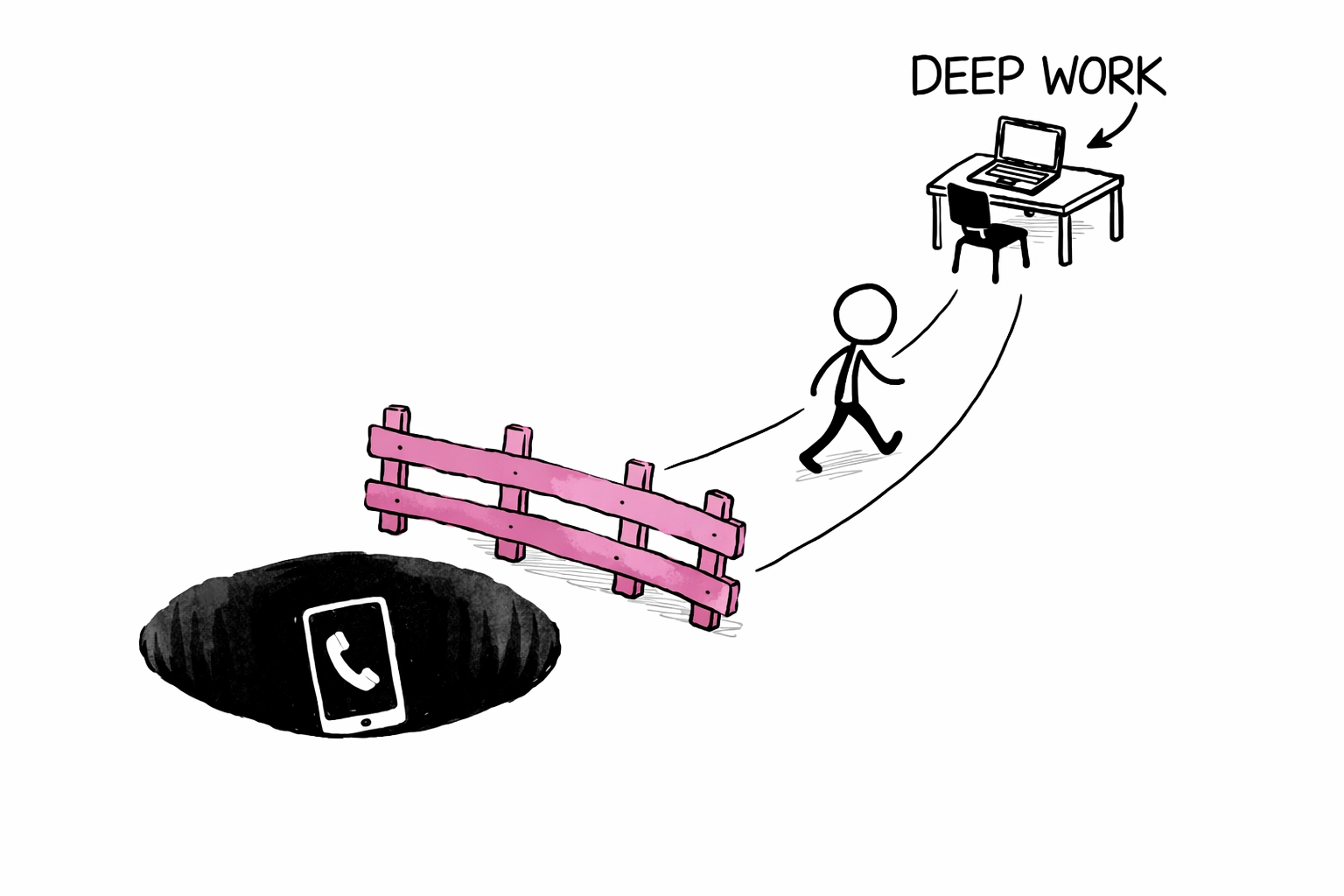 Pink fence blocking distractions, leading to deep work desk