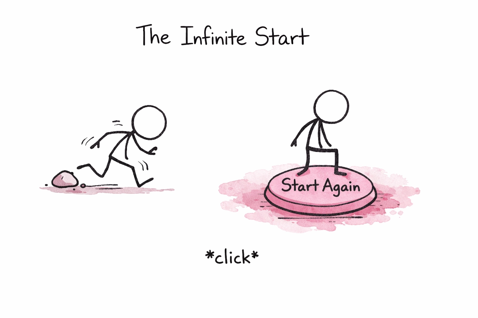 The Infinite Start - stick figure tripping and pressing the Start Again button